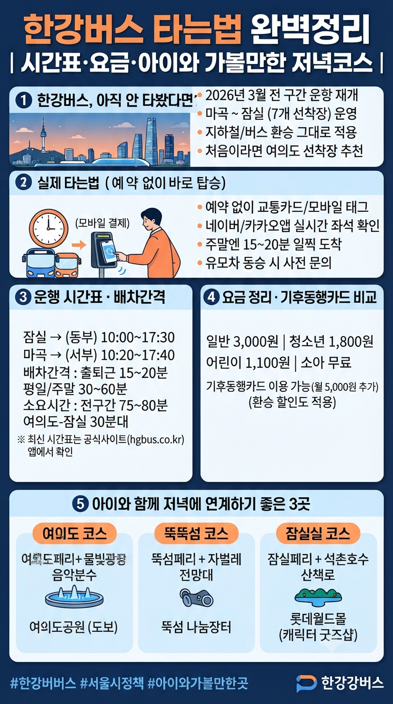 한강버스 타는법 완벽정리 | 시간표·요금·아이와 가볼만한 저녁코스