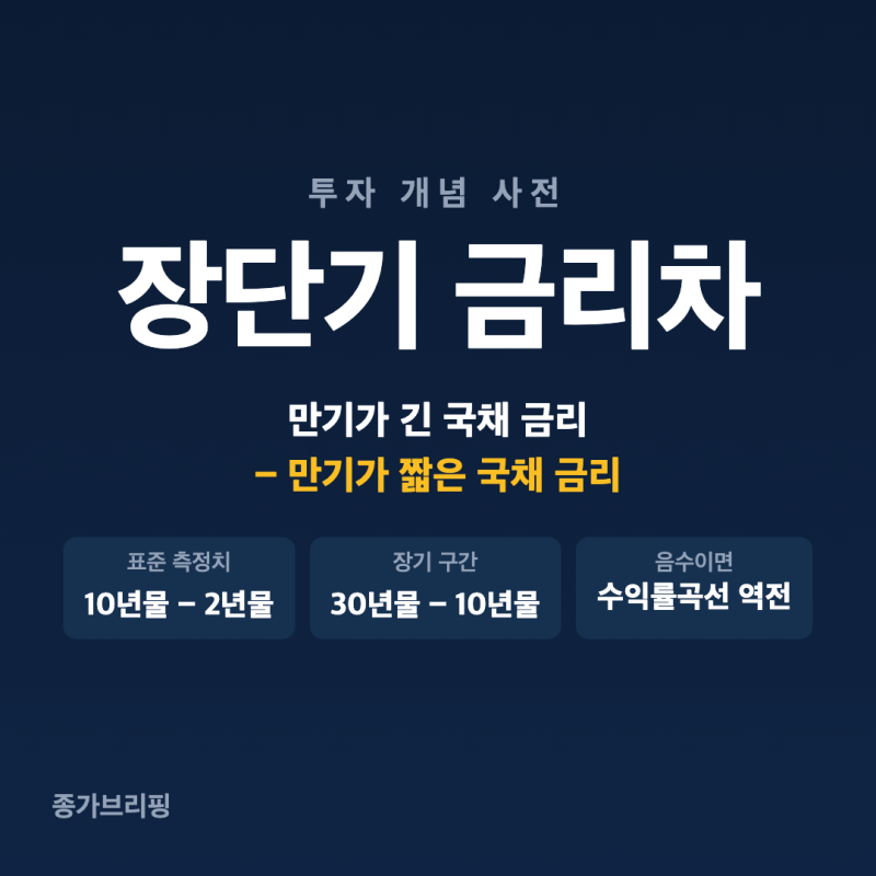 장단기 금리차 뜻, 미국 국채 10년물·30년물이 말해주는 것