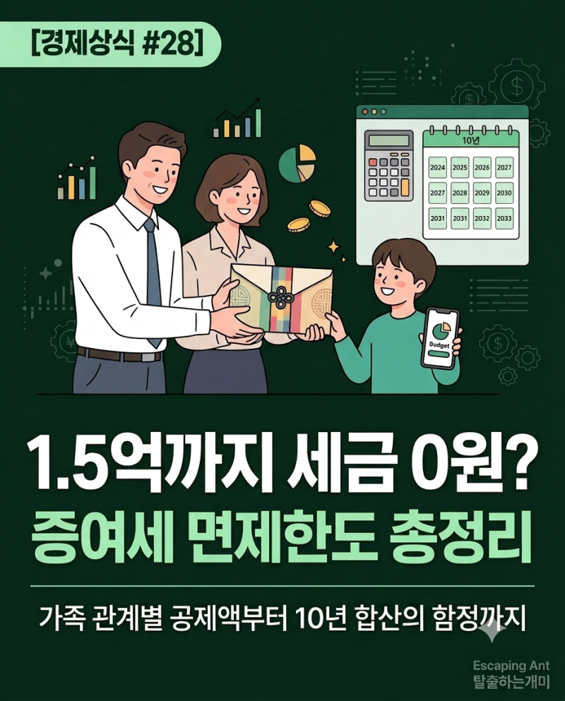 자녀 증여세 면제한도, 얼마까지 세금 없이 줄 수 있을까?