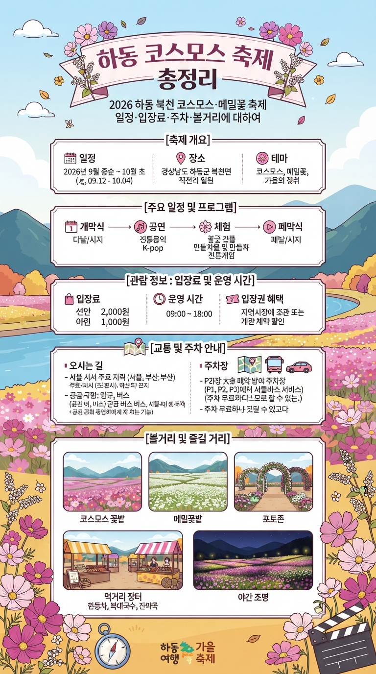 하동 코스모스 축제 총정리｜2026 하동 북천 코스모스·메밀꽃 축제 일정·입장료·주차·볼거....