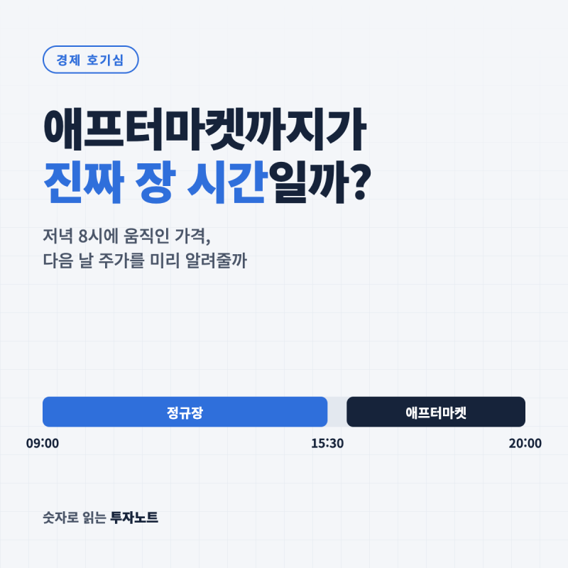 애프터마켓 저녁 8시 주가, 다음 날 시초가를 미리 알려줄까? 종가는 여전히 3시 30분