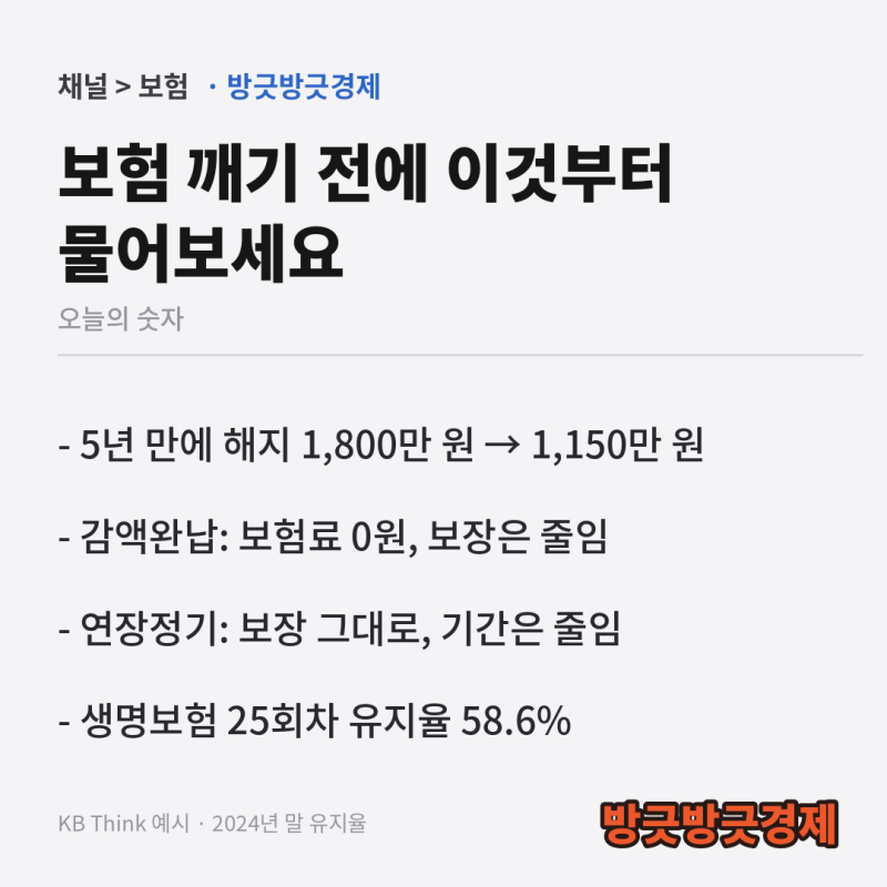 "보험 깨면 350만 원 손해?" 해지하기 전에 먼저 알아볼 감액완납