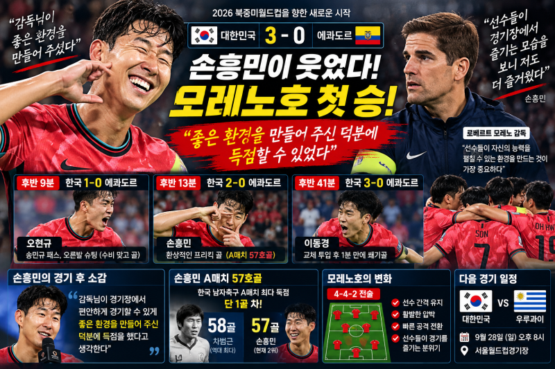 손흥민이 말한 모레노 감독의 변화｜“좋은 환경 만들어줬다” 에콰도르전 3-0 뒤 나온 말