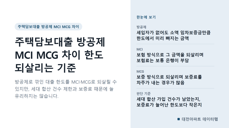 주택담보대출 방공제 MCI MCG 차이 한도 되살리는 기준