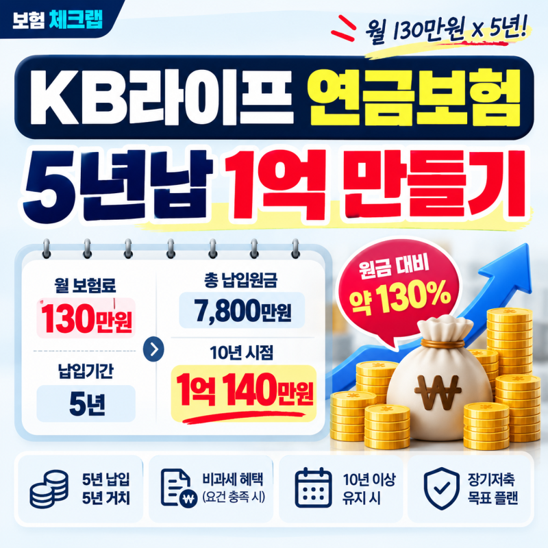 KB라이프 연금보험 5년납 1억만들기 실제 플랜 분석