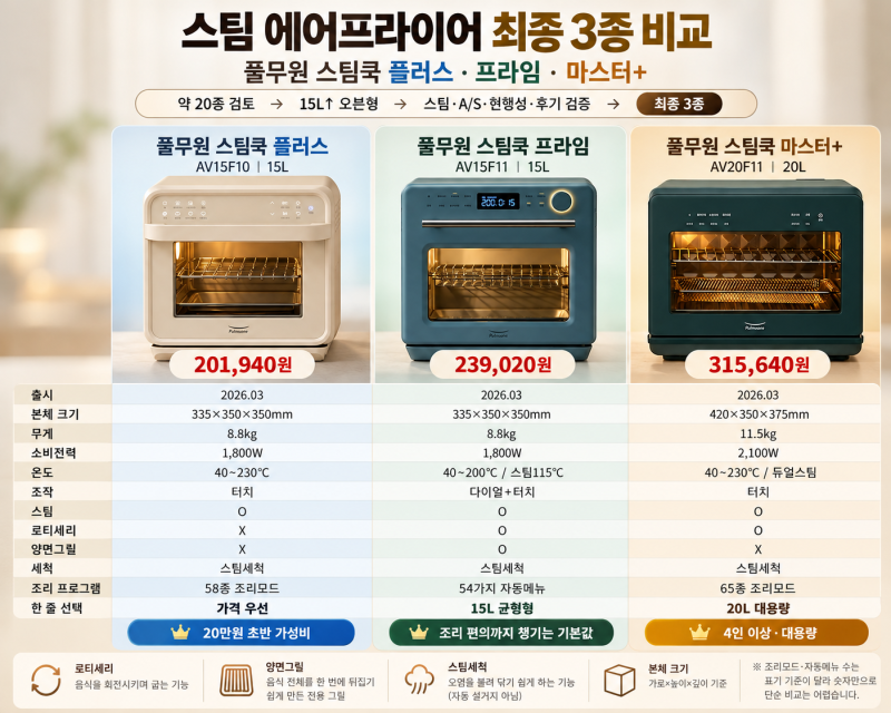 스팀 에어프라이어 뭐 살거야?｜풀무원 스팀쿡 15L·20L 3종 비교