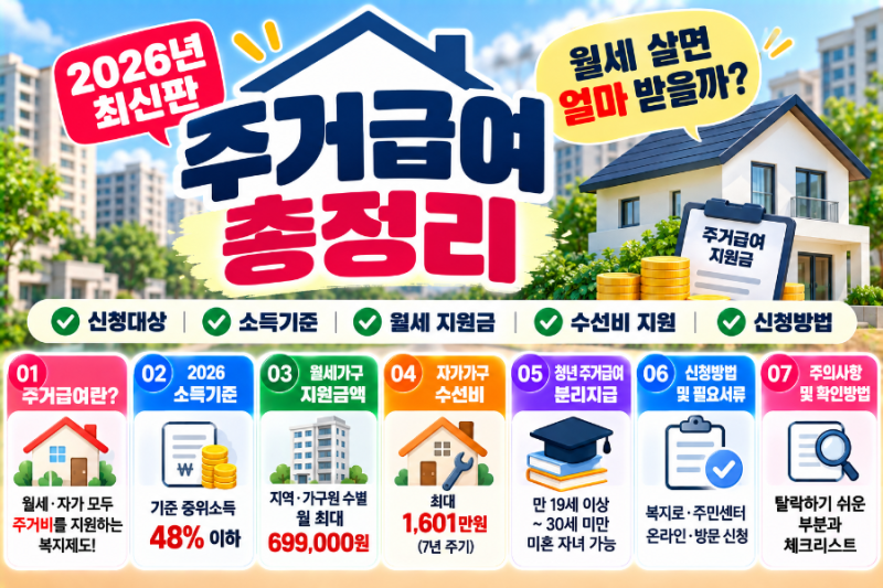 2026 주거급여 총정리｜월세 살면 얼마 받을까? 신청대상·소득기준·지원금액