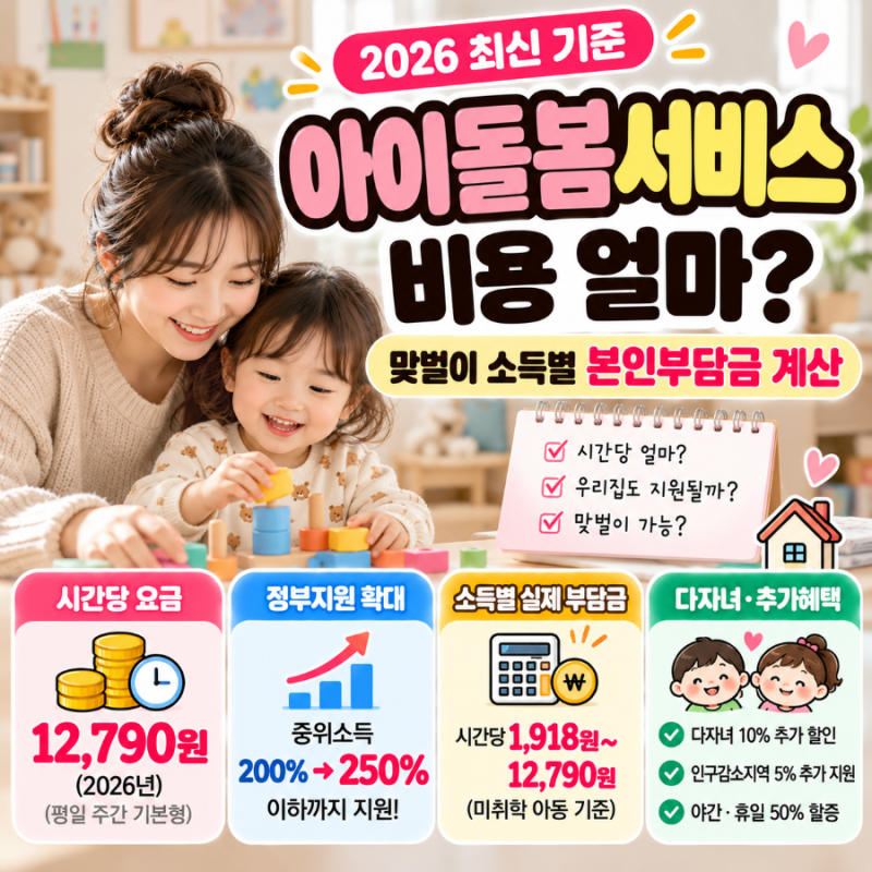 2026 아이돌봄서비스 비용 얼마? 맞벌이 소득별 본인부담금 총정리
