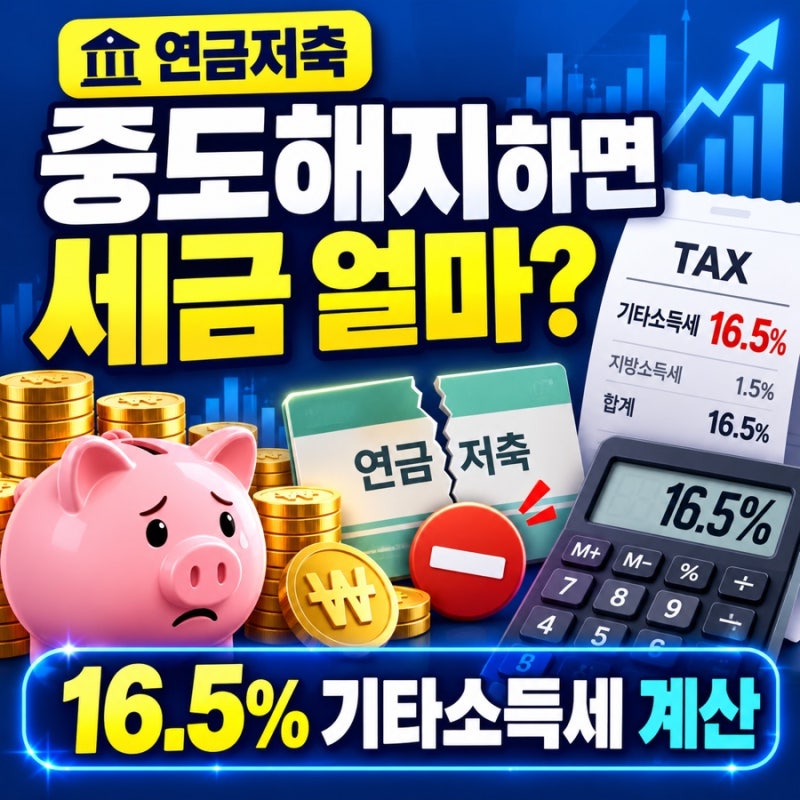 연금저축 중도해지하면 세금 얼마? 16.5% 기타소득세 계산