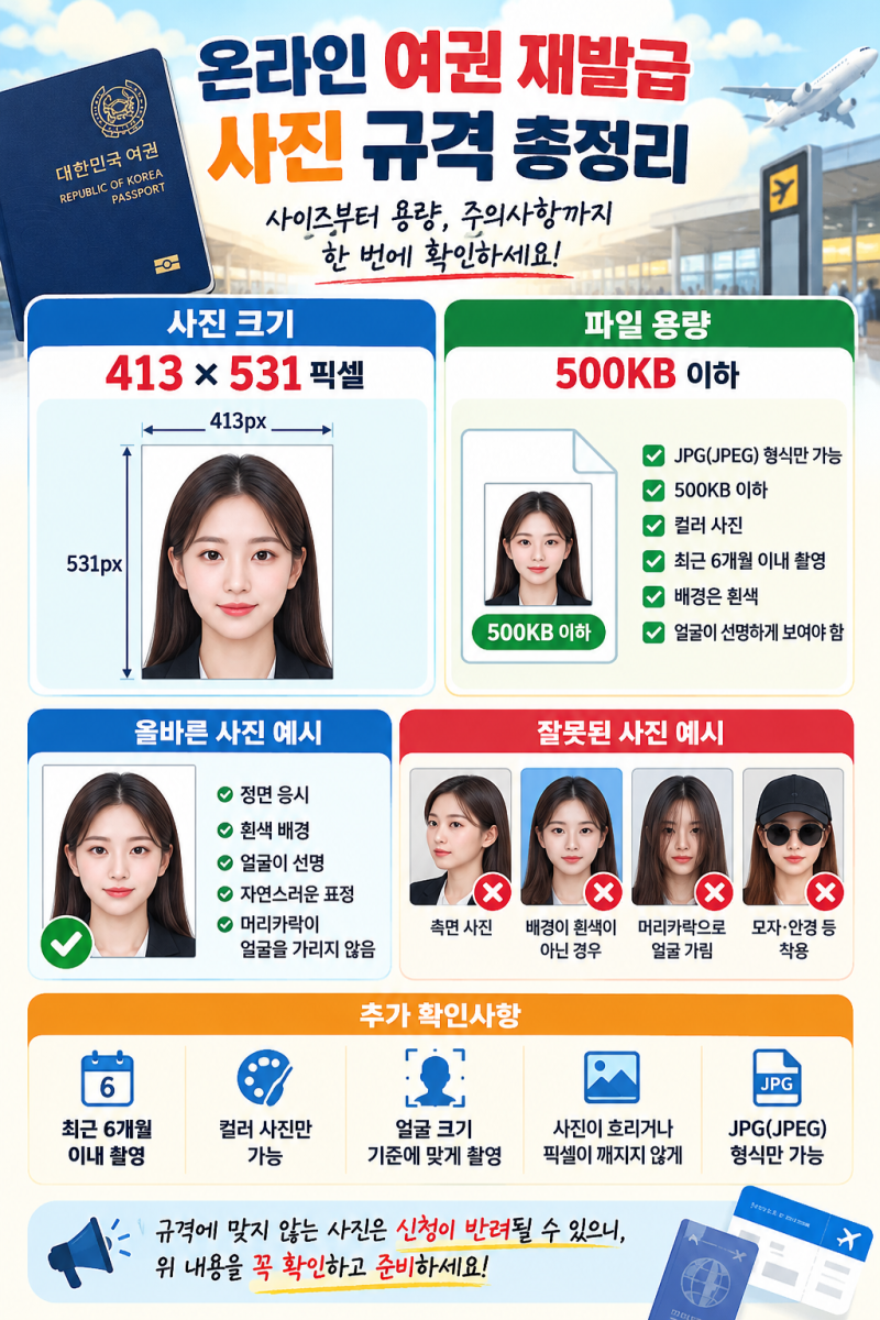 온라인 여권 재발급 사진 규격 총정리｜413×531·500KB 기준