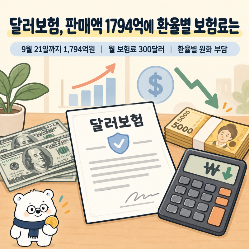 원화 강세에 달러보험 판매 반등, 가입은 환율과 해지 손실까지 살펴야