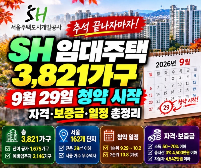 SH 임대주택 3821가구｜추석 끝나자마자 29일 청약, 자격·보증금 총정리