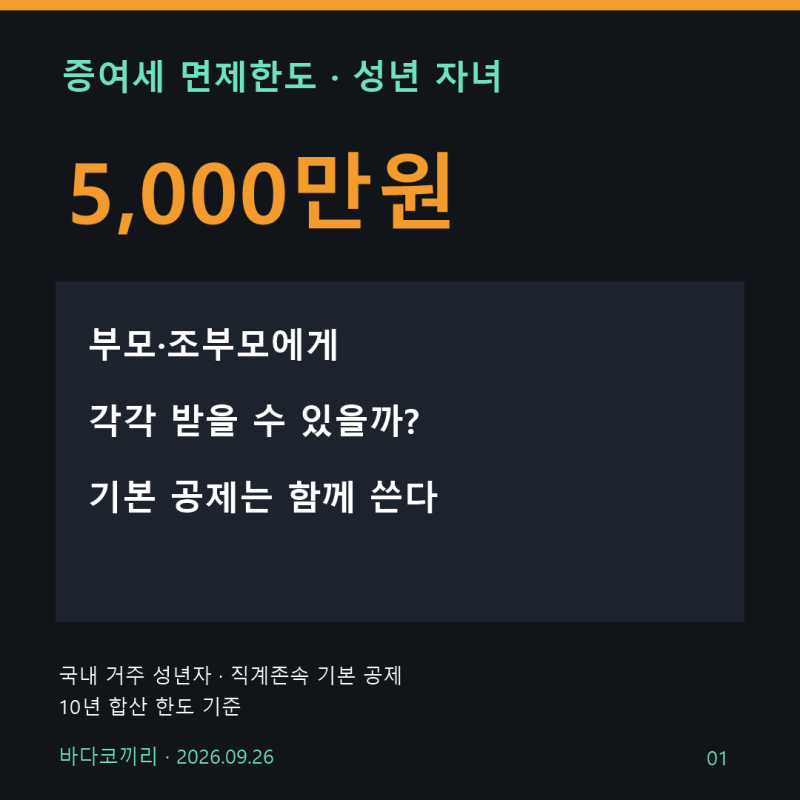 증여세 면제한도, 부모·조부모에게 각각 5천만원 받아도 될까?