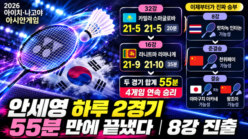 안세영 하루 2경기 55분 만에 끝냈다 | 여자 단식 8강 진출