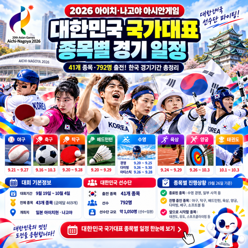 2026 아시안게임 대한민국 국가대표 일정｜종목별 경기기간·남은 경기 정리