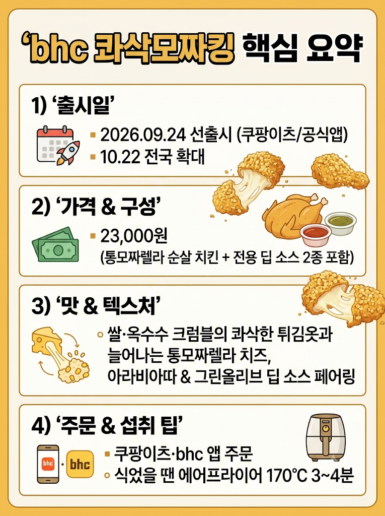 bhc 콰삭모짜킹 신메뉴 완벽 가이드: 출시일·가격·맛·주문 방법