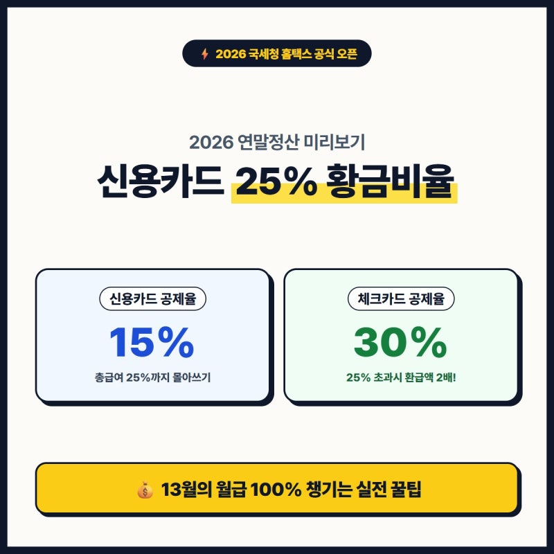 2026 연말정산 미리보기 '신용카드 25% 황금비율 채울까' 환급팁