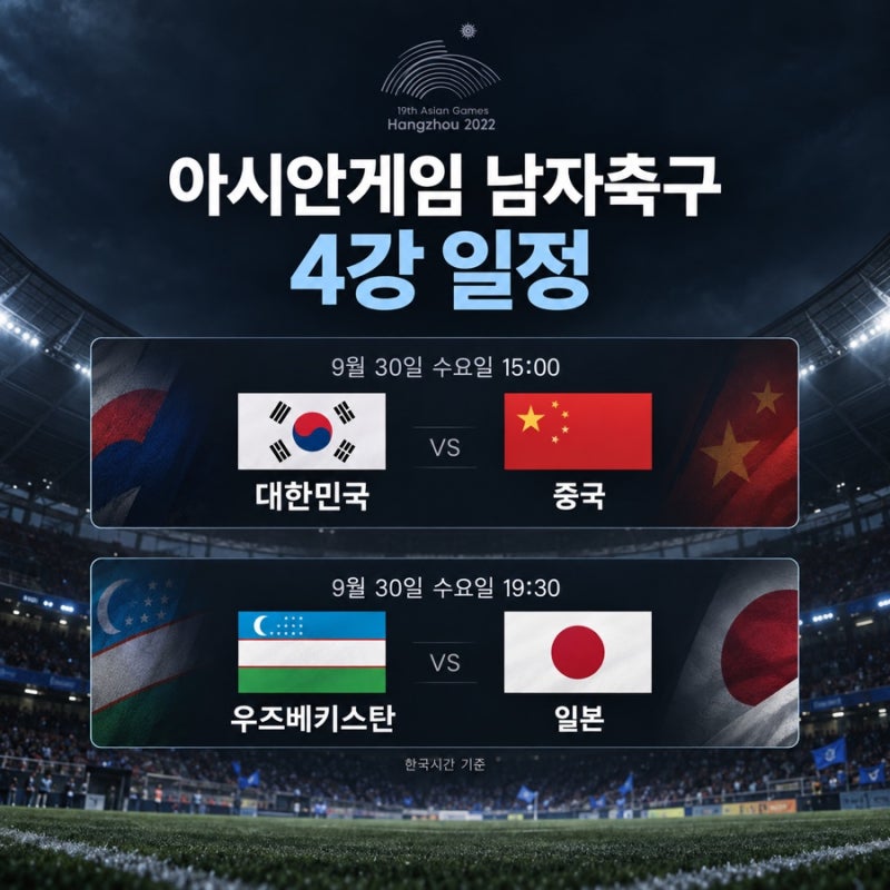 2026 아시안게임 남자축구 8강 결과 대한민국 베트남·일본 북한·중국 태국·우즈베키스탄 사....