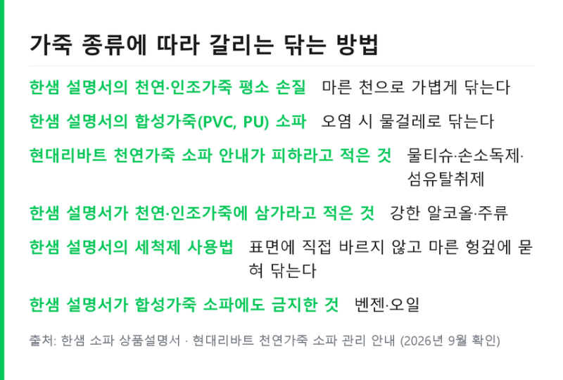 가죽소파 관리 물티슈 안 되는 이유 .. 천연가죽 인조가죽 구분법