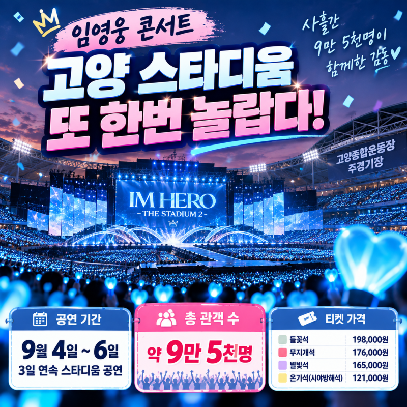 임영웅 또 해냈다…10주년 콘서트 3일간 9만5천명 몰린 고양 콘서트 현장(+관객수,다음은 어디....