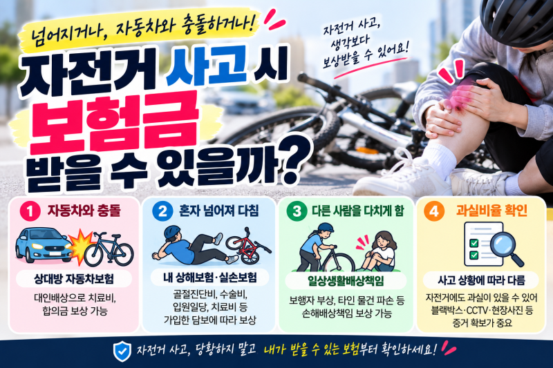 자전거 사고 시 보험금 받을 수 있을까?｜자동차보험·상해보험·일상생활배상책임 총정리