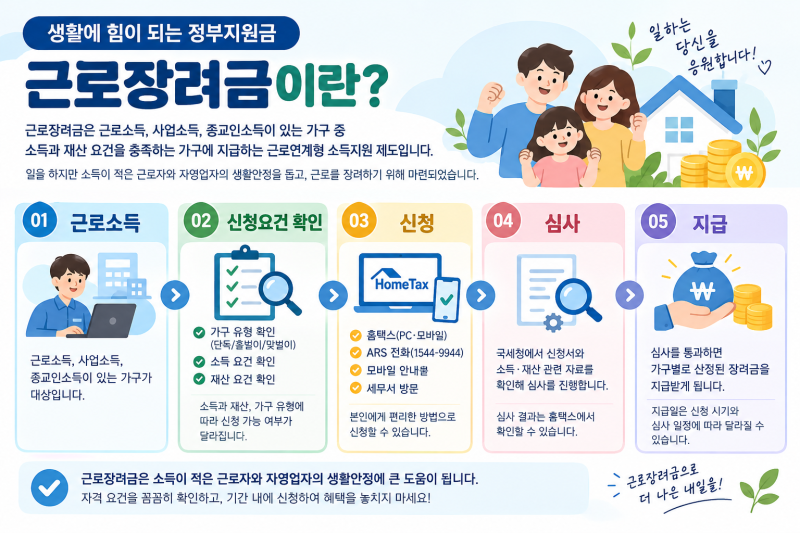 2026 근로장려금 신청방법 총정리｜신청자격부터 홈택스·ARS까지