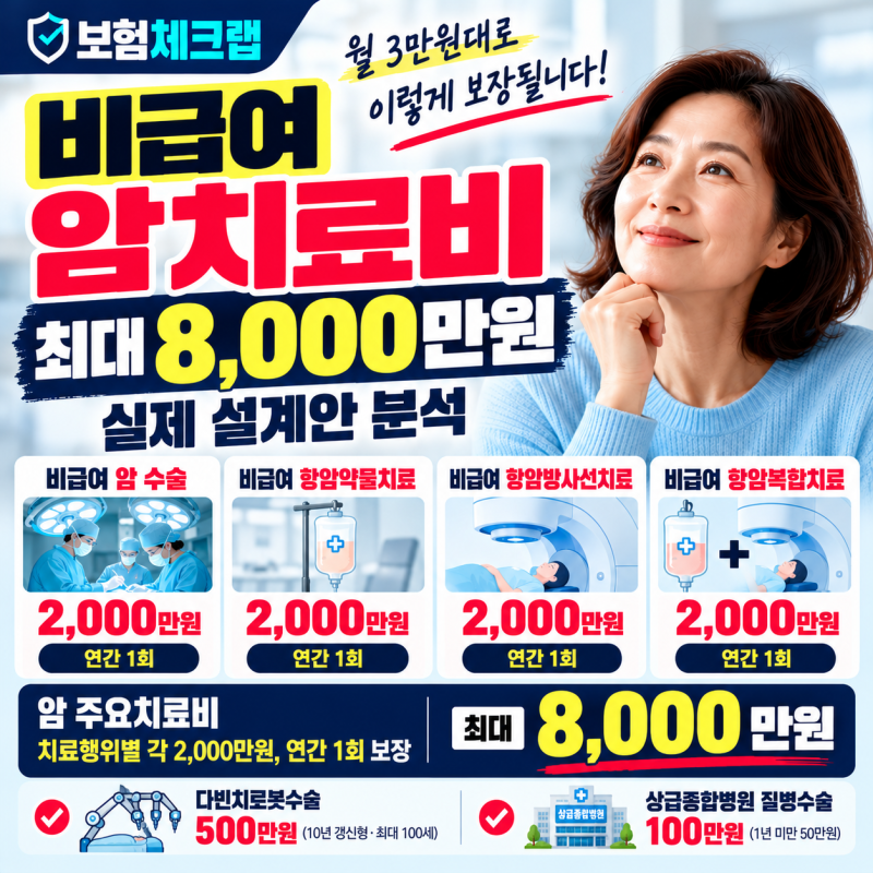 비급여암치료비 8천만원 실제 설계안 분석