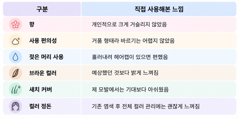 한 달에 한 번 뿌리염색하는 제가 모다모다 버블샴푸를 써봤어요