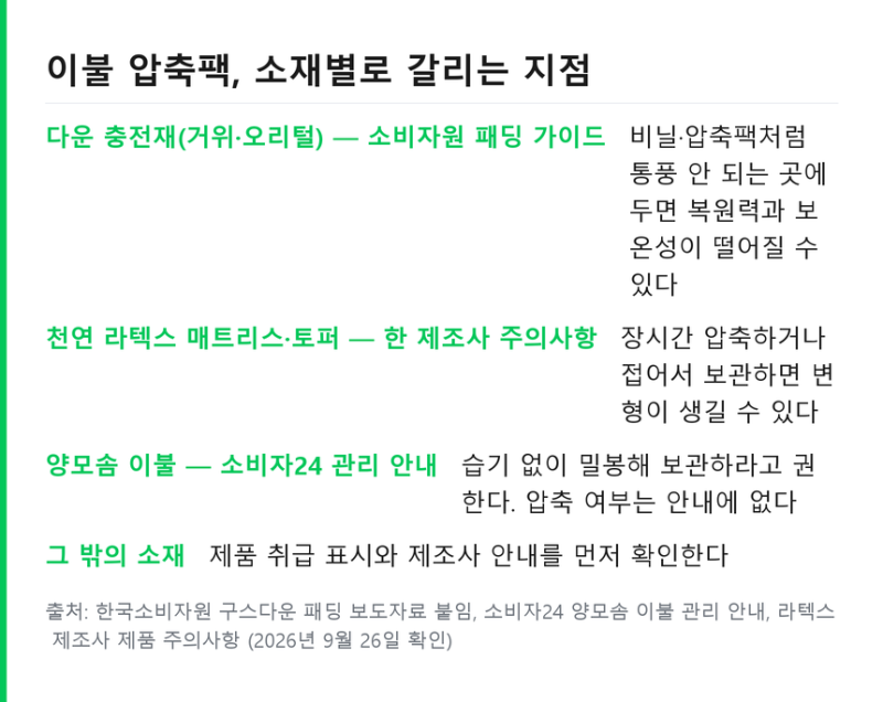 이불 압축팩 주의할 소재 정리 .. 구스이불 보관과 복원 방법
