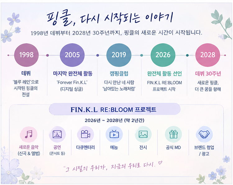핑클, 21년 만에 완전체 컴백 선언｜이효리·옥주현·이진·성유리 다시 뭉친다