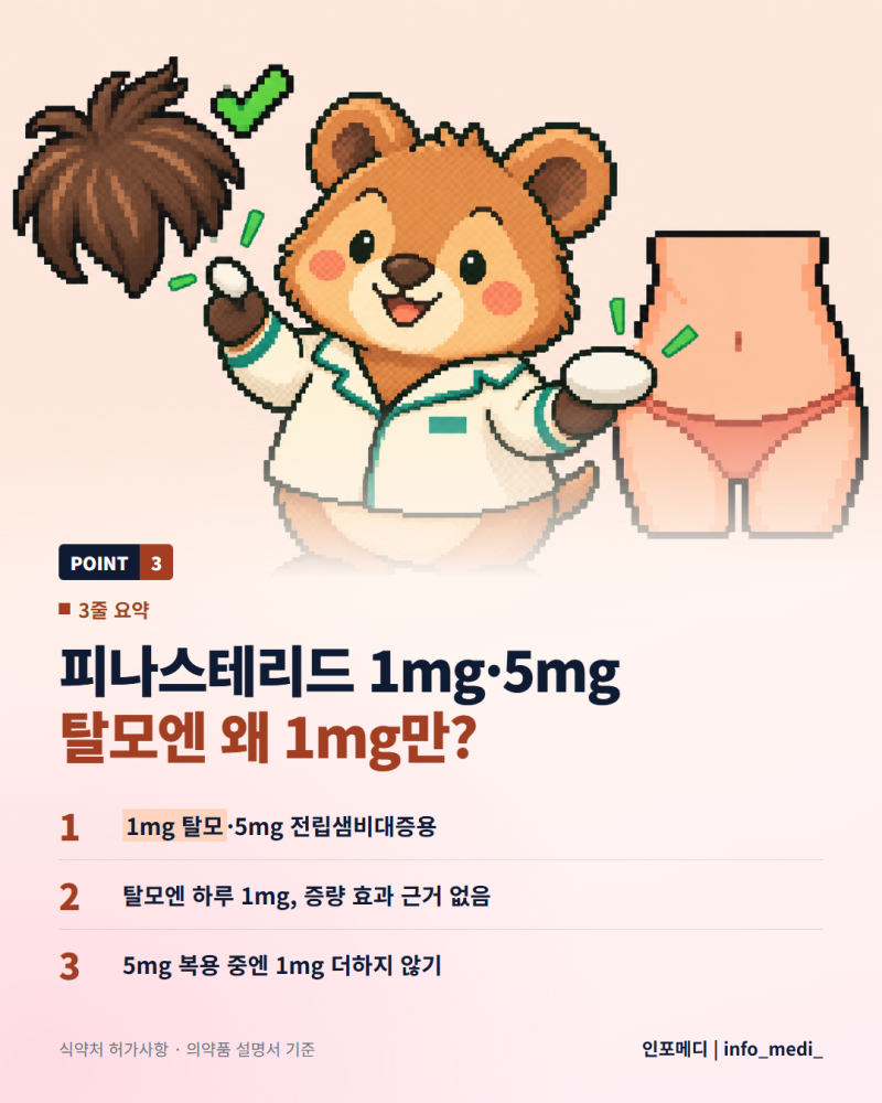 피나스테리드 1mg과 5mg, 탈모에는 왜 1mg만 쓰나요?