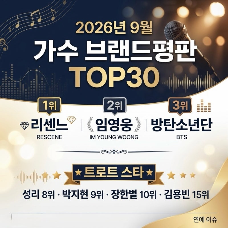 2026년 9월 가수 브랜드평판 2위 임영웅 성리·박지현·장한별 TOP10