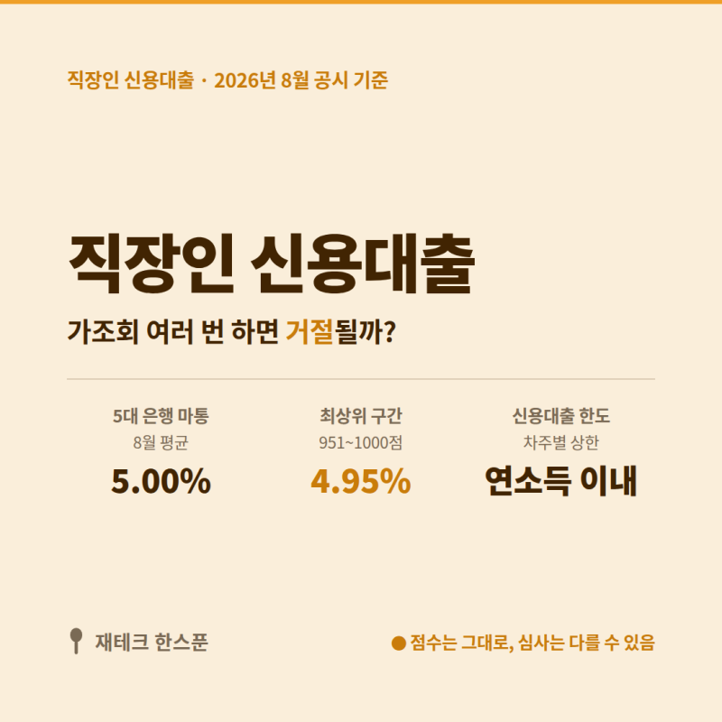직장인 신용대출 한도조회 은행별 금리비교 | 가조회 여러 번 하면 대출 거절될까?