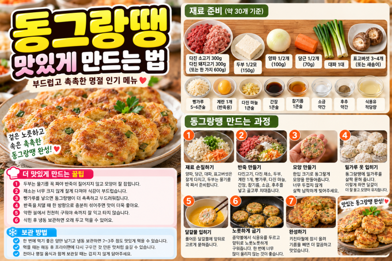 동그랑땡 레시피｜부드럽고 촉촉하게 만드는 황금비율, 명절 전 부치기
