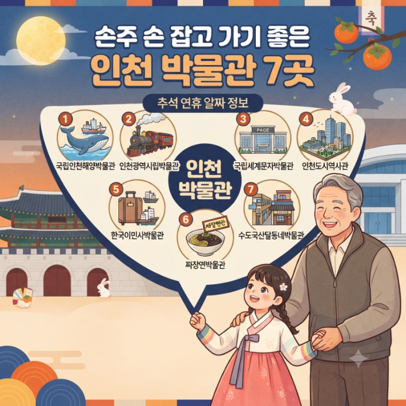 7 Incheon Museums Perfect for Grandparents and Grandchildren: Essential Information for the Chuseok Holiday