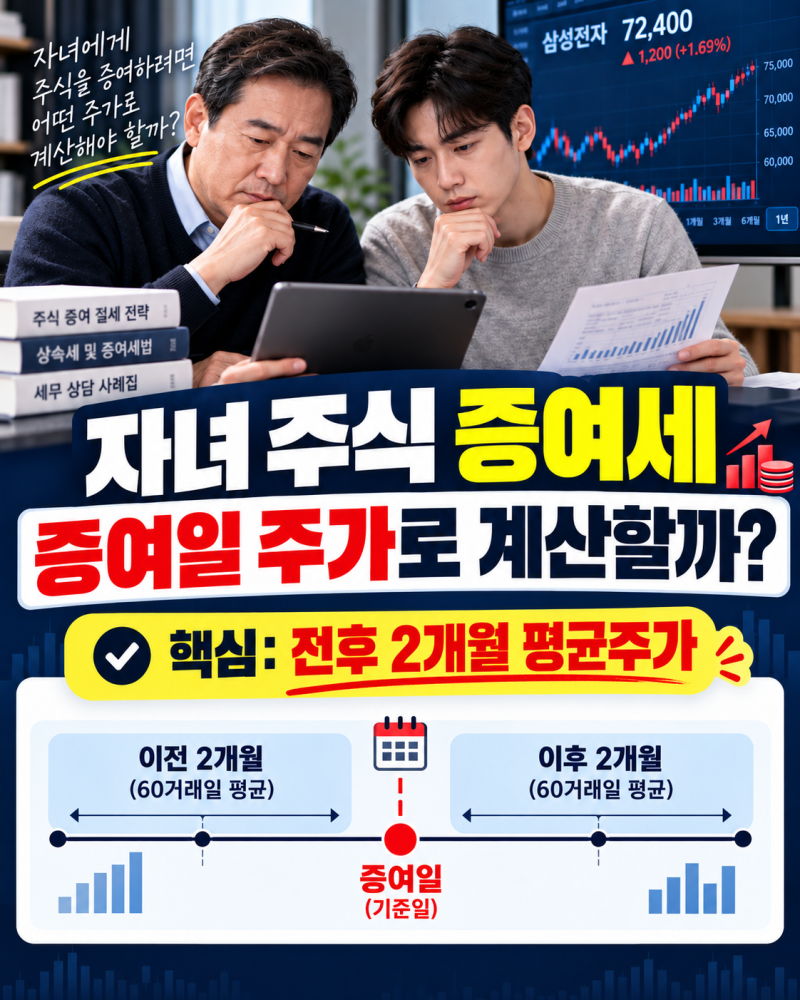 자녀 주식 증여세, 증여일 주가로 계산할까? 전후 2개월 평가방법