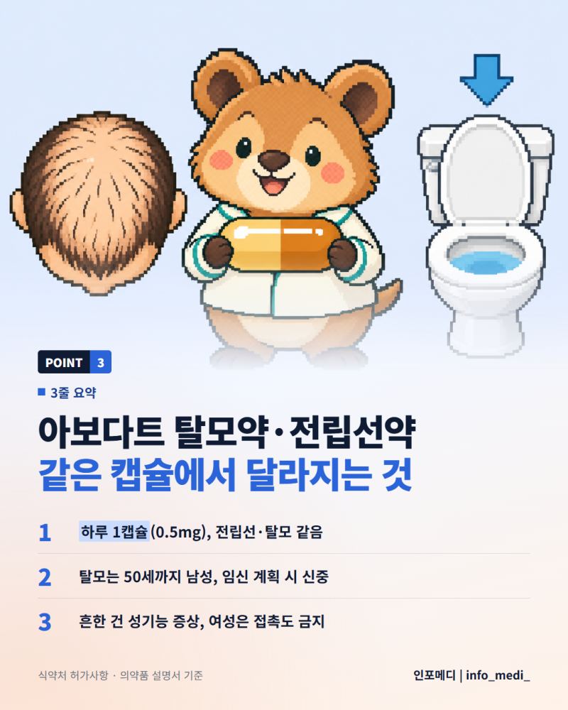 아보다트 탈모약과 전립선약, 같은 캡슐에서 달라지는 것