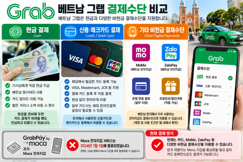 베트남 그랩 카드등록 안 될 때 해결 순서, 해외카드 결제 오류 확인방법