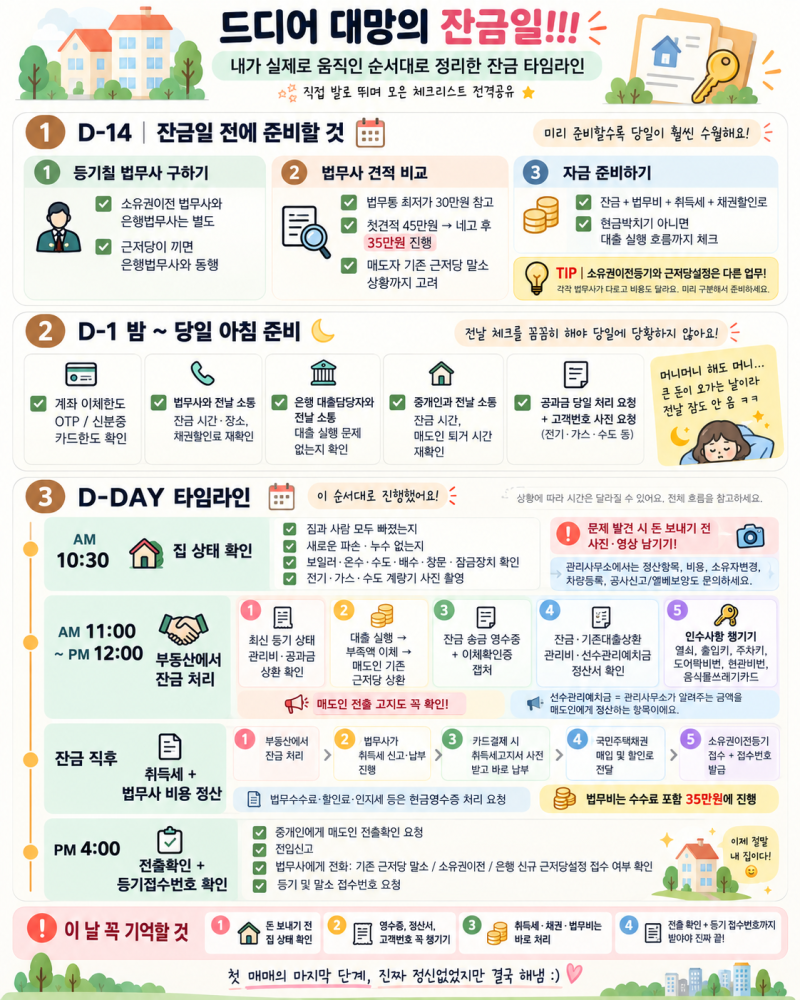 [부동산] 아파트 매매 잔금일 체크리스트｜법무사 비용·근저당 말소·소유권이전등기까지 ....