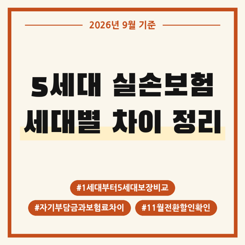 5세대 실손보험 전환, 자기부담금 | 1세대부터 4세대 실손보험까지 세대별 차이와 11월 반값 ....