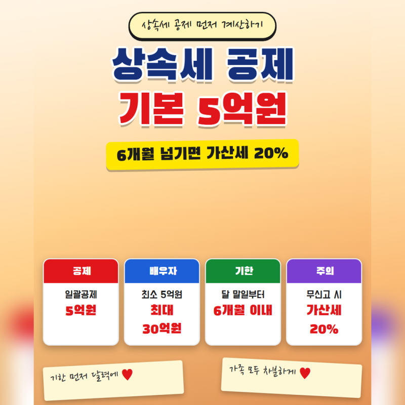 상속세 면제한도 5억원, 6개월 안에 신고하면 3% 덜 냅니다(배우자몫·세율·가산세)