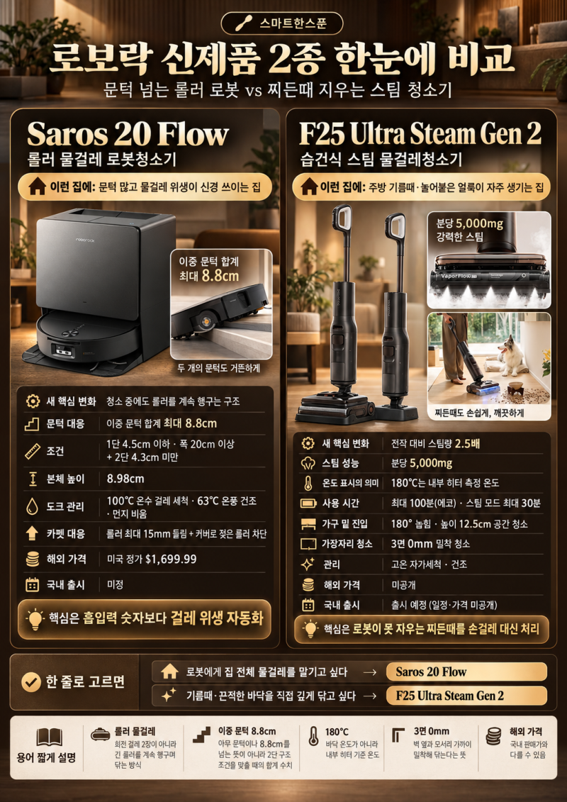 로보락 신제품 2종 공개｜롤러걸레 로봇·스팀 2.5배 청소기