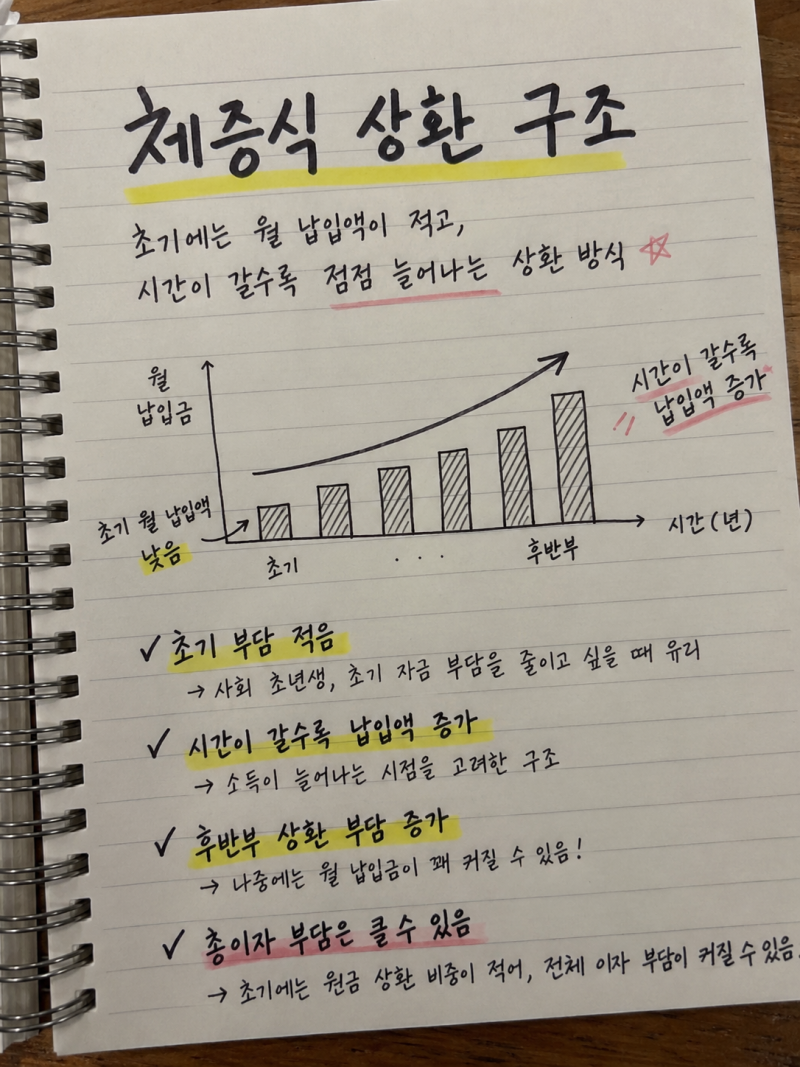 체증식 대출계산기 사용법｜월 상환액과 원리금균등 차이 알아보기