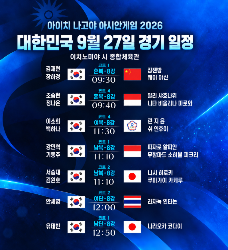 9월 27일 아시안게임 배드민턴 한국 경기 프리뷰｜안세영·김원호서승재부터 혼복 8강까지