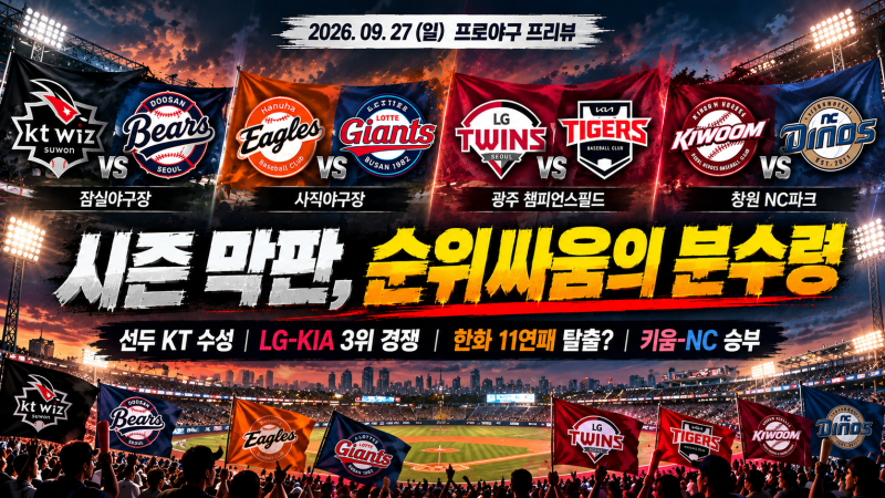 선두 KT부터 3위 전쟁까지…11연패 한화는 멈출까｜9월 27일 KBO 프리뷰