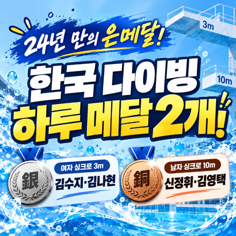 Silver Medal After 24 Years! Kim Su-ji and Kim Na-hyun Win Silver | Shin Jung-hwi and Kim Young-taek Also Take Bronze in Synchronized 10m