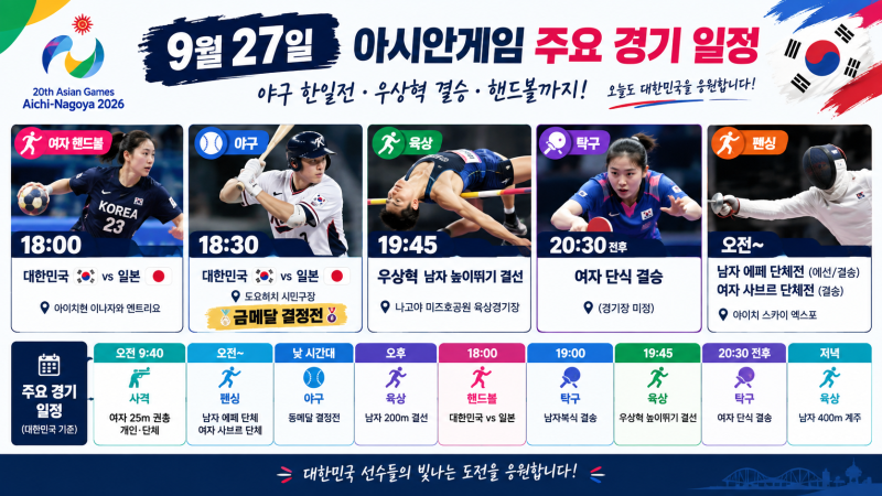 9월 27일 아시안게임 경기 일정 총정리 야구 한일전부터 우상혁 결승까지! 오늘 꼭 봐야 할 경....