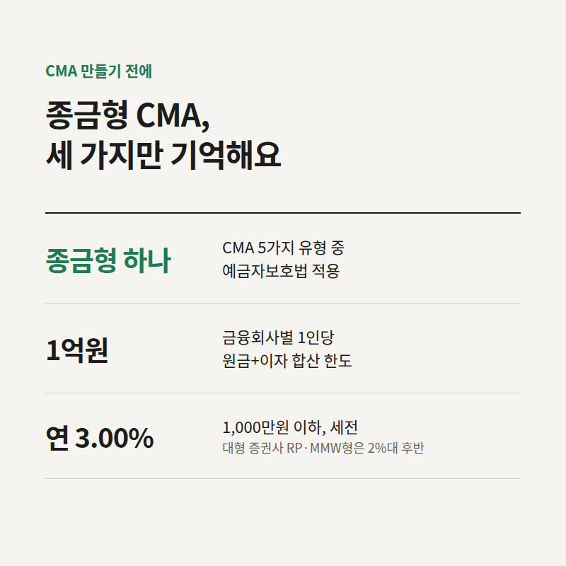 종금형 CMA, 증권사 CMA인데 1억까지 보호되는 이유