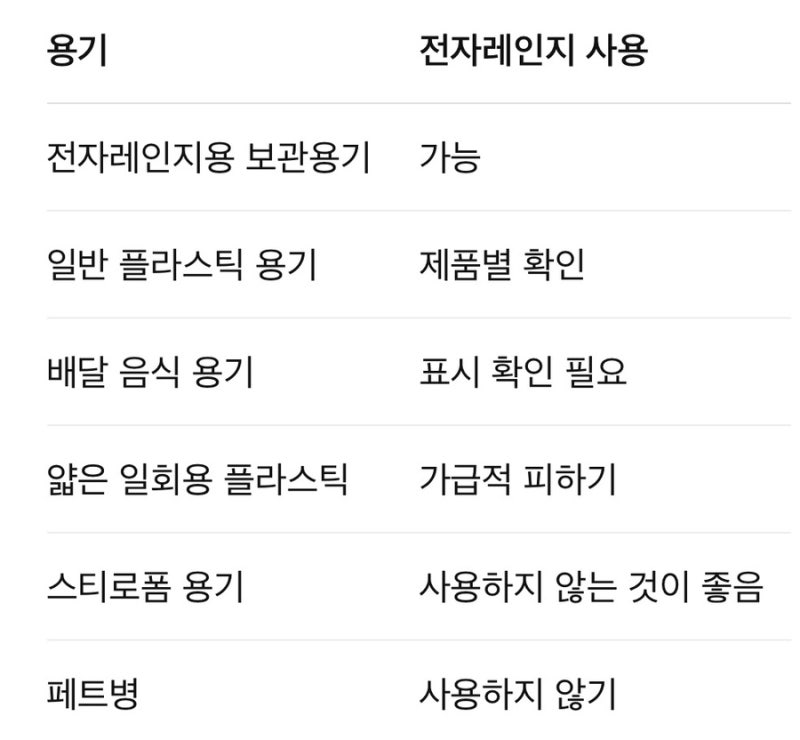 전자레인지 사용 가능한 그릇