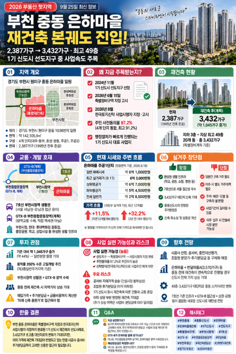 [2026 부동산 핫지역] 부천 중동 은하마을 재건축 본궤도…2,387가구→3,432가구·최고 49층, 1기 ....